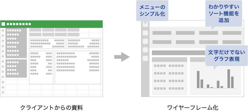 情報を整理してワイヤーフレームをつくる